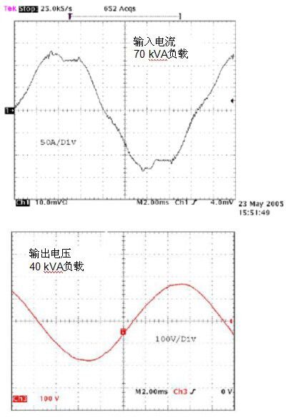 无变压器UPS在提高性能同时缩尺寸、减重量
