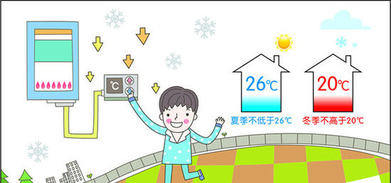 节能减排新规：冬天空调温度设置需低于 20℃ 