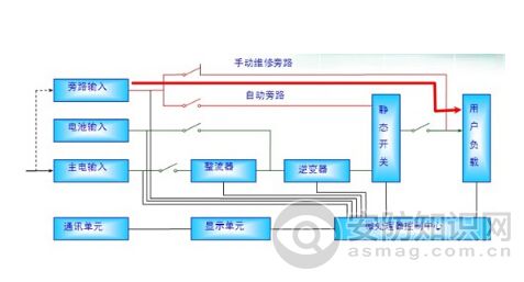 蜜桃APP在线观看和EPS电源的区别