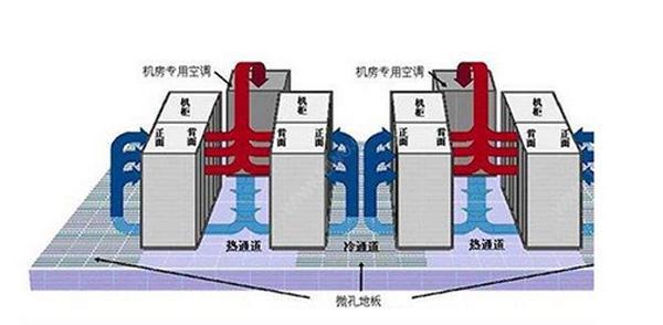 IDC国产欧美一区二区三区精品蜜桃系统气流组织常见种类是怎么样的？